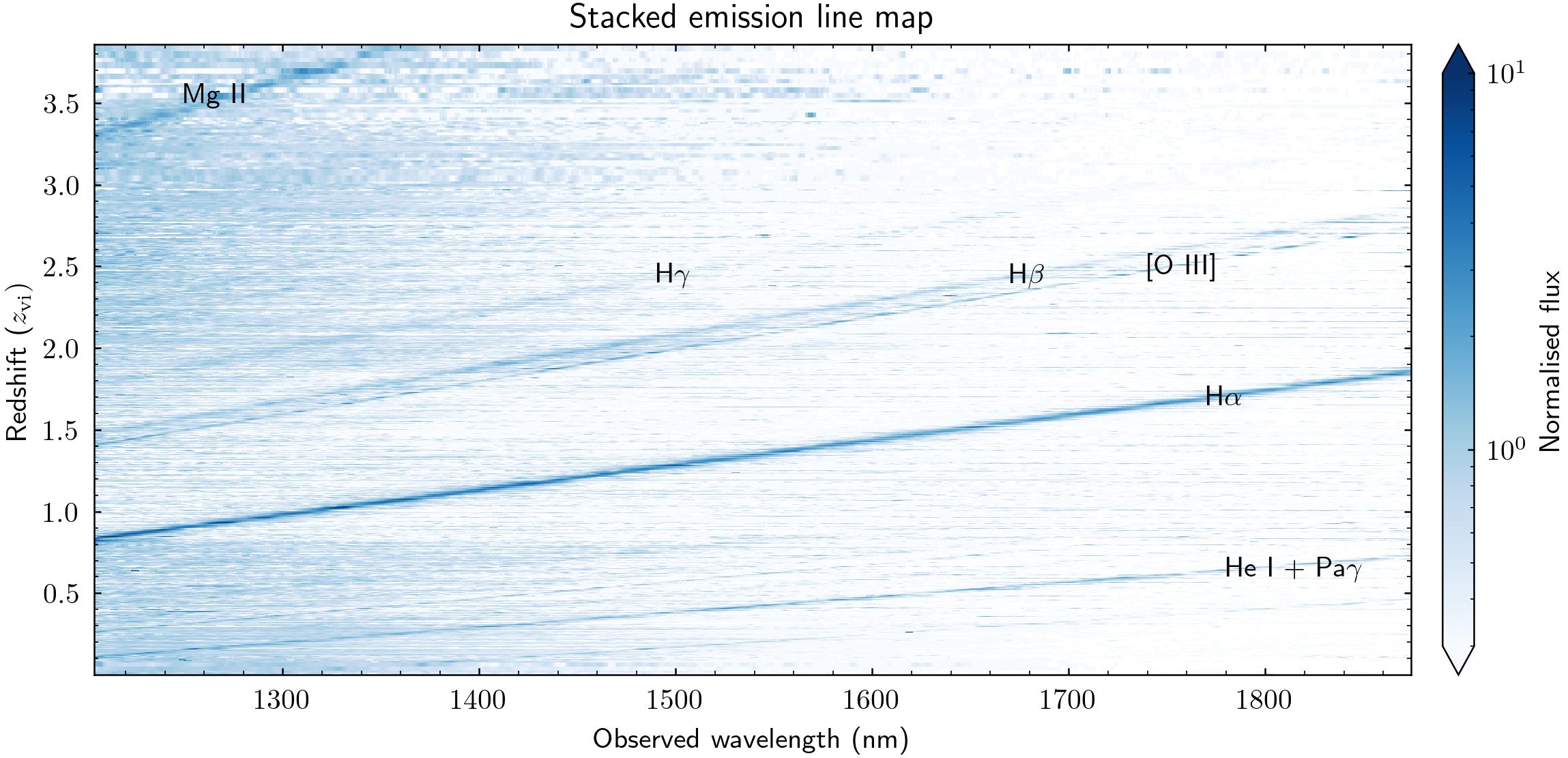 Emission-line visibility in Euclid/NISP