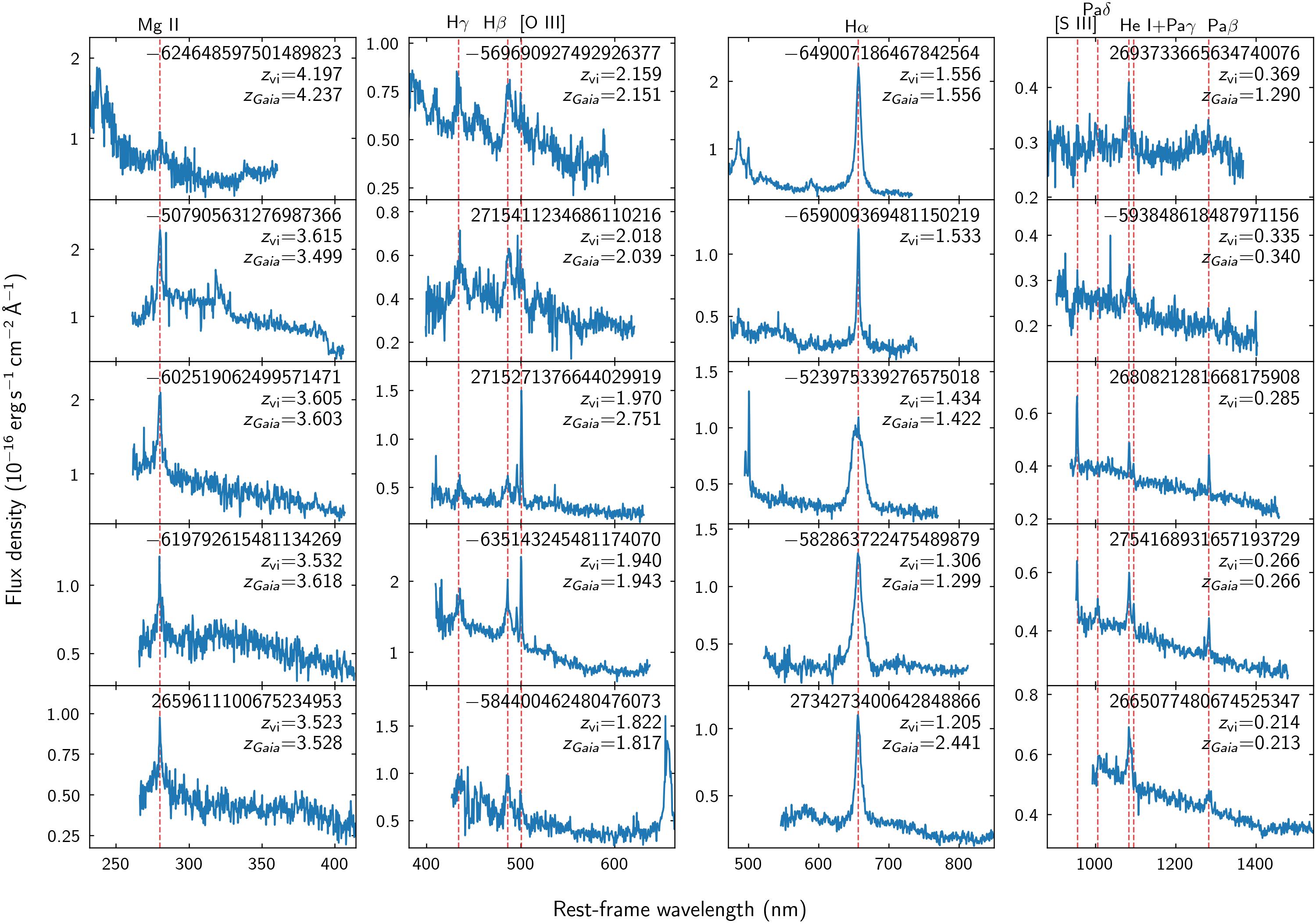 Euclid Q1 spectroscopy of bright quasars